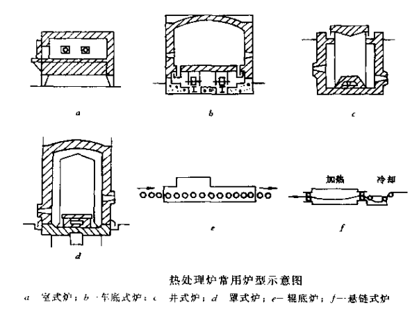 熱處理爐用耐火材料.png