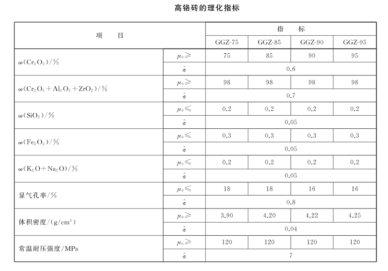 高鉻磚 理化指標(biāo).png