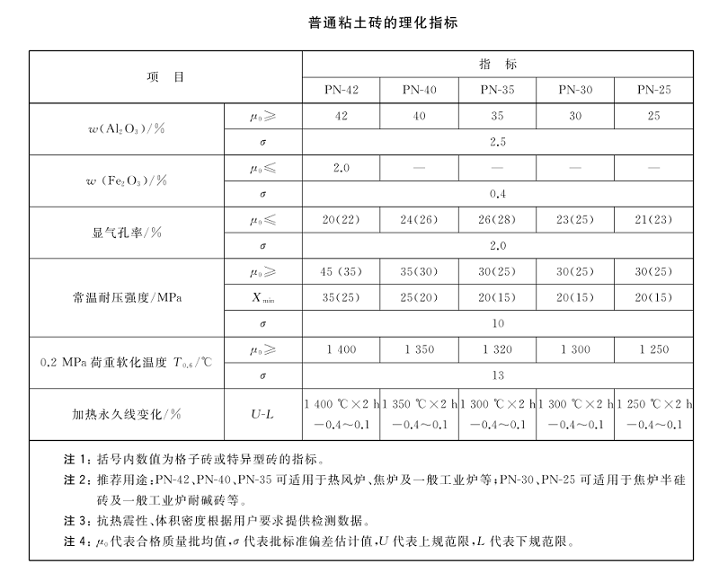 普通粘土磚 理化指標.png
