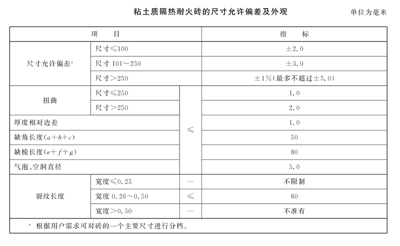粘土質(zhì)隔熱磚 尺寸偏差.png