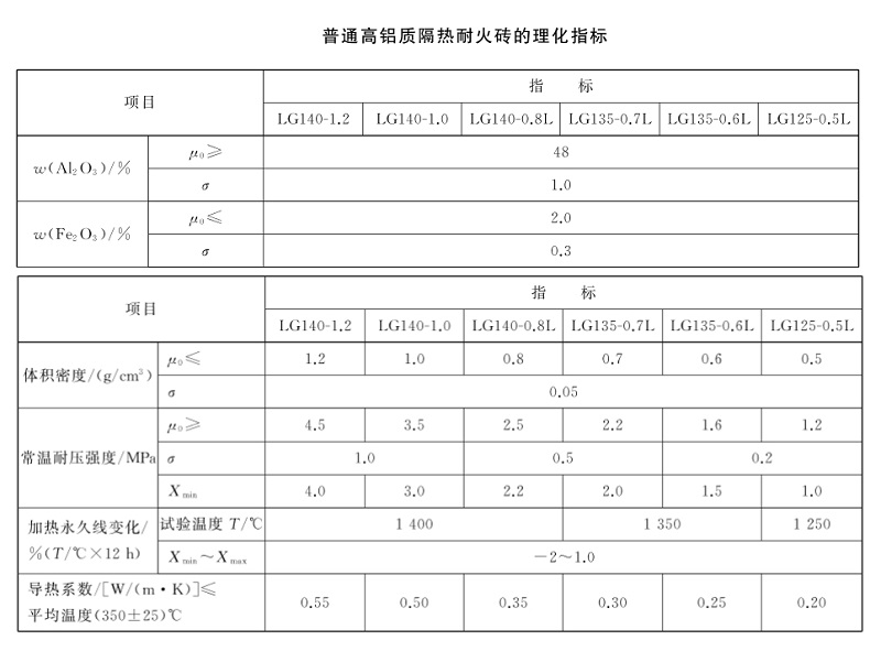 高鋁質(zhì)隔熱耐火磚.jpg