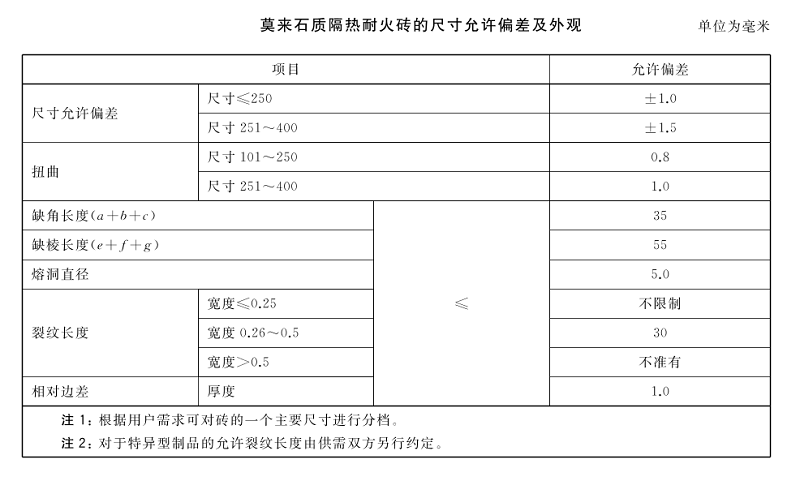 莫來石質(zhì)隔熱耐火磚 尺寸.png