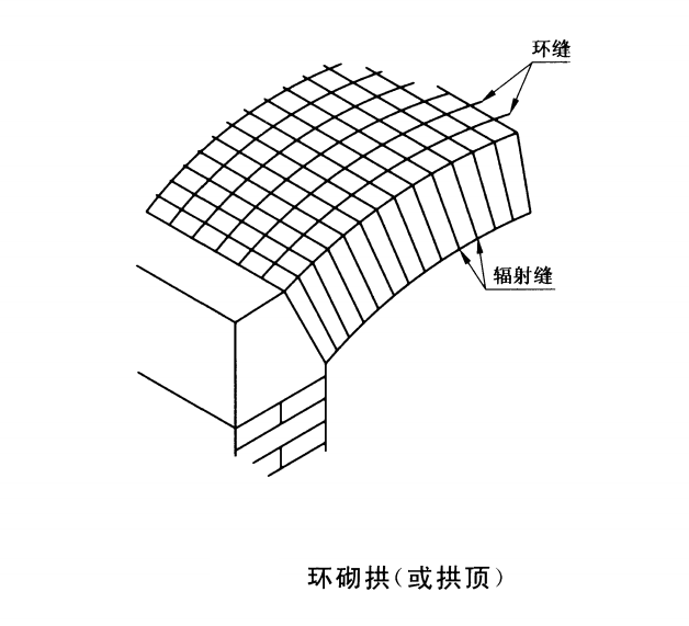 環(huán)砌拱.png