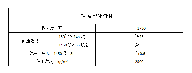 硅質(zhì)熱修補(bǔ)料.png