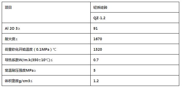輕質(zhì)硅磚