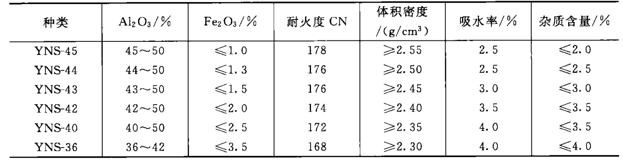粘土質(zhì)耐火材料
