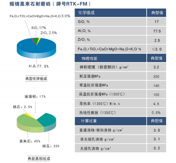 電熔鋯莫來(lái)石磚